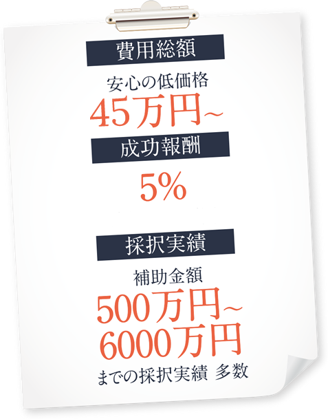 費用総額:安心の低価格45万円~、成功報酬:5%、採択実績:補助金額500万円~6000万円までの採択実績 多数