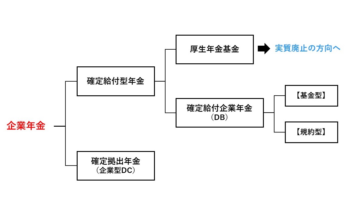 企業年金の全体イメージ図