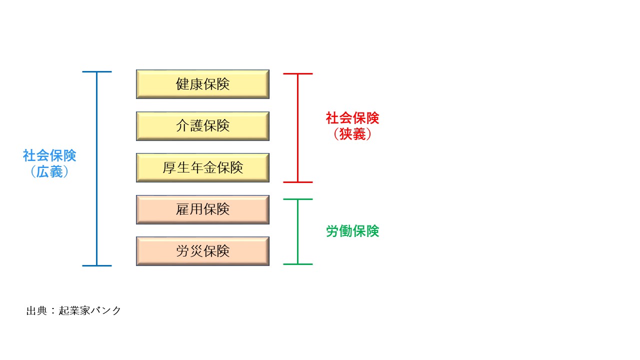 社会保険の全体イメージ図