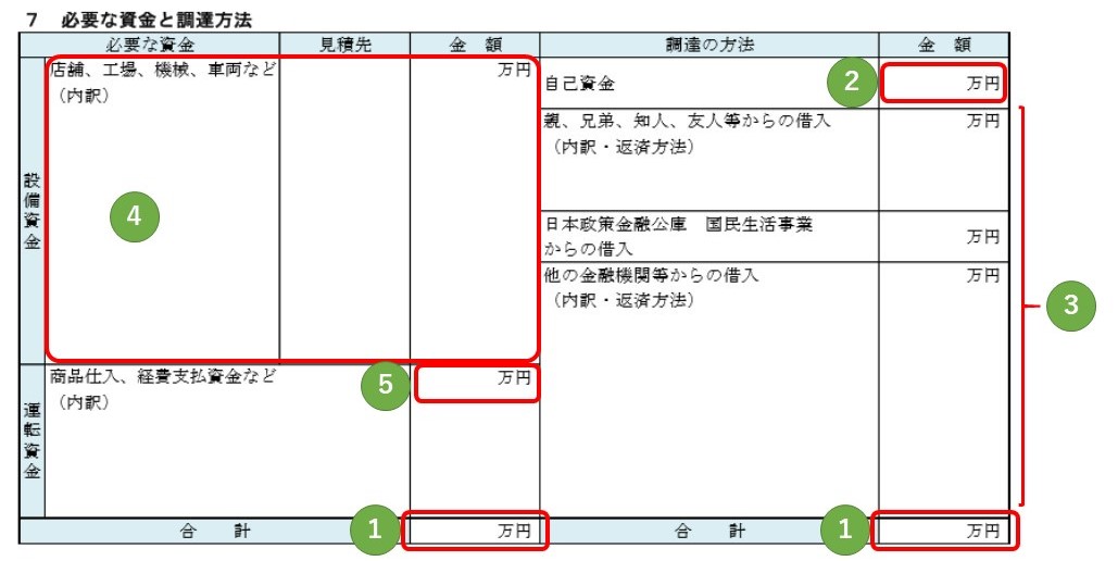 創業計画書04