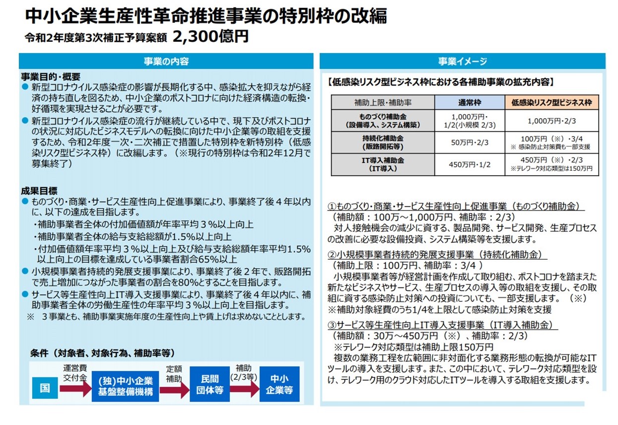 個人 事業 主 給付 金 2021