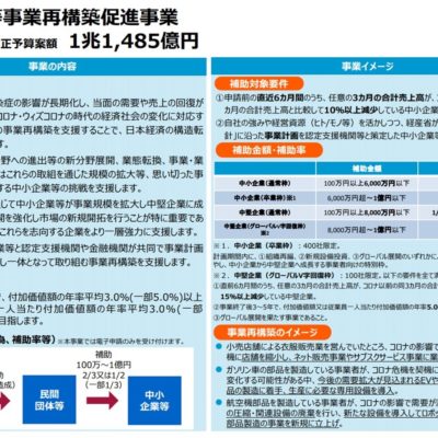 事業再構築補助金とは｜Ｇビズに登録しよう